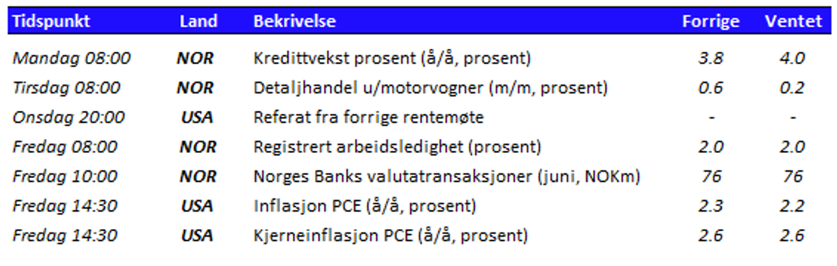 Tabell som viser utvalgte nøkkeltall den kommende uken
