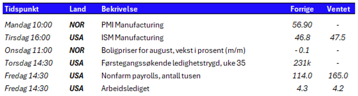 Tabell 1 uke 36.PNG