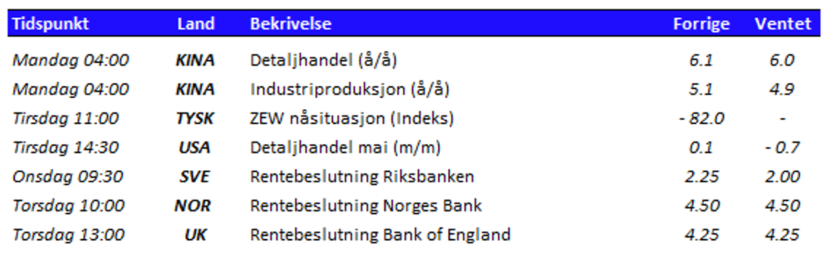 Tabell som viser utvalgte nøkkeltall den kommende uken