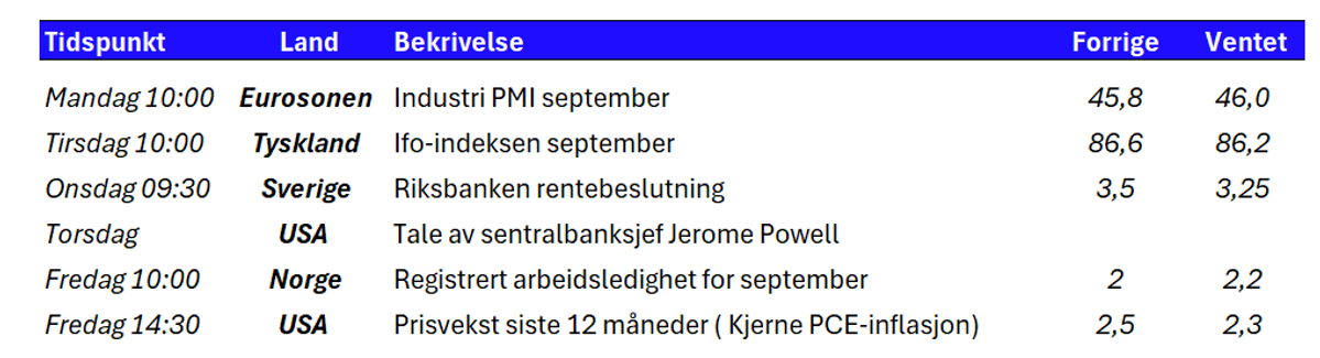 Tabell 1 uke 39.PNG
