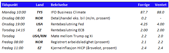Tabell som viser utvalgte nøkkeltall den kommende uken 