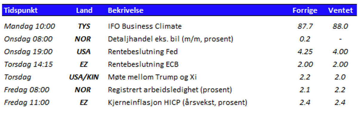 Tabell som viser utvalgte nøkkeltall den kommende uken