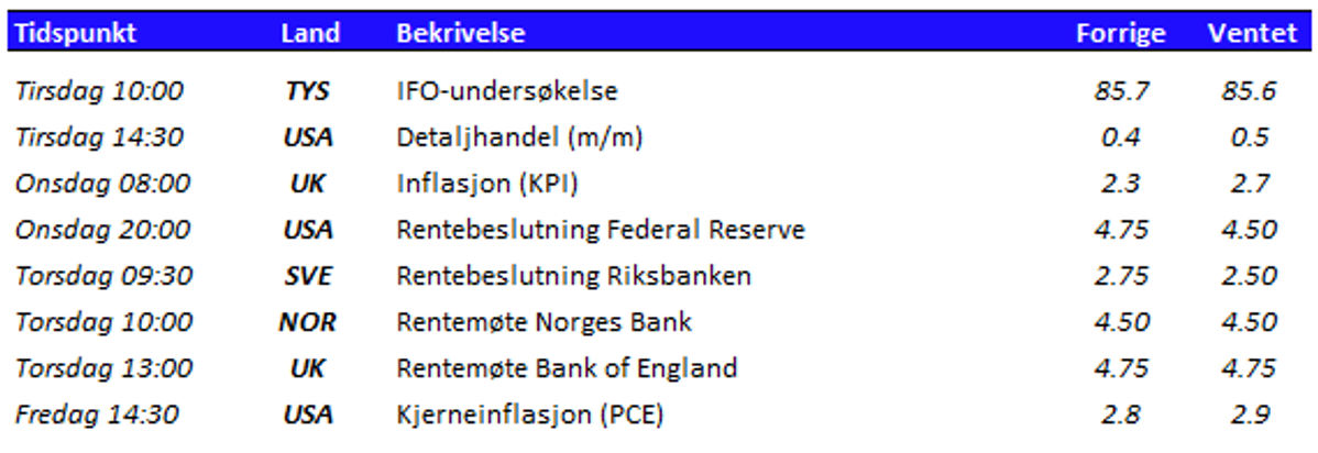 Tabell som viser utvalgte nøkkeltall den kommende uken
