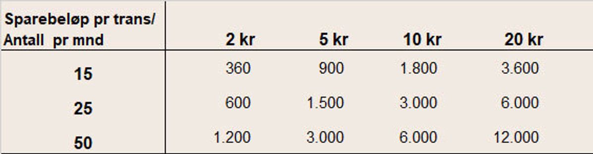 Småspar-tabell.jpg
