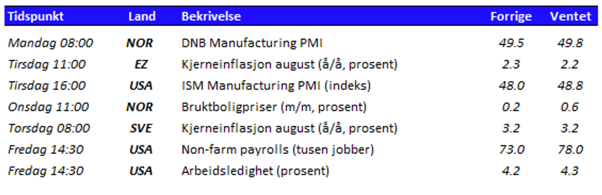 Tabell som viser utvalgte nøkkeltall den kommende uken