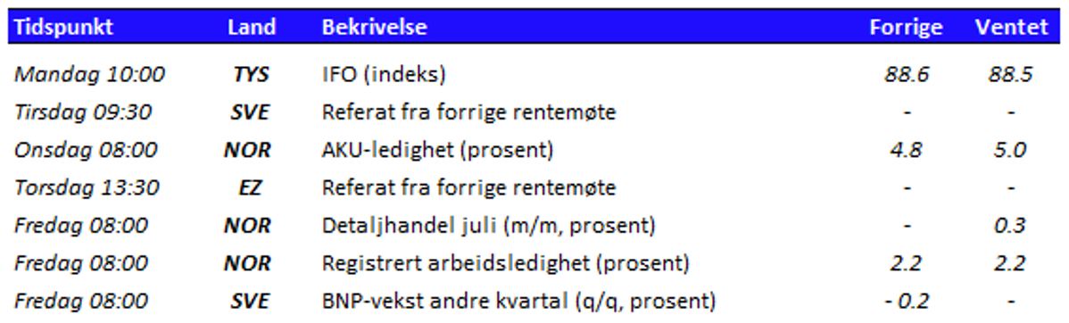 Tabell som viser utvalgte nøkkeltall den kommende uken