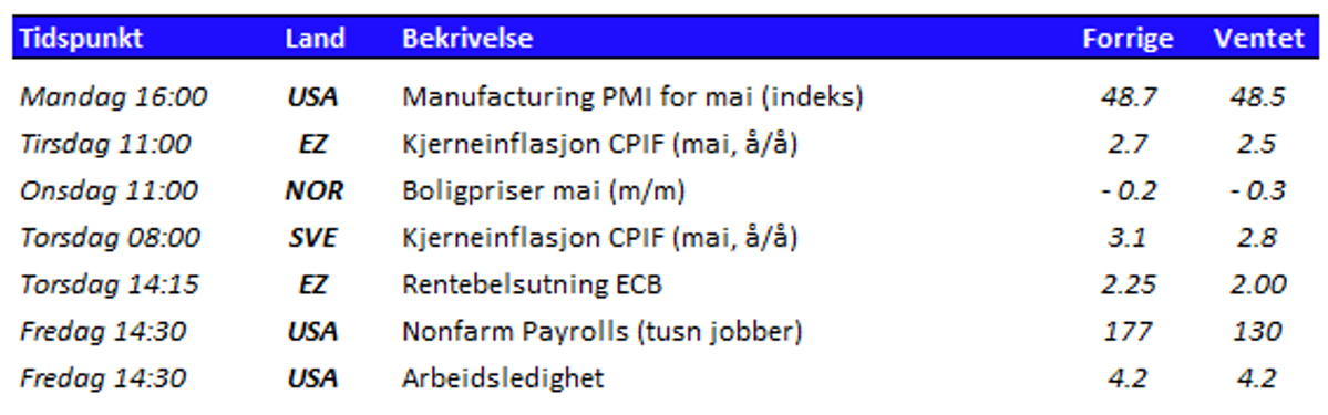 Tabell som viser utvalgte nøkkeltall den kommende uken