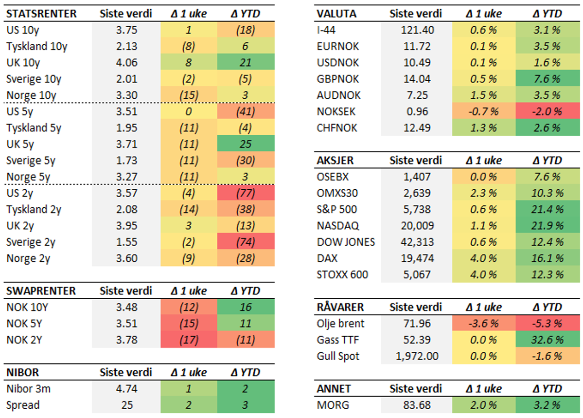 Tabell 2 uke 40.PNG