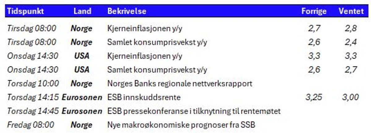 Tabell 1: Utvalgte nøkkeltall denne uken