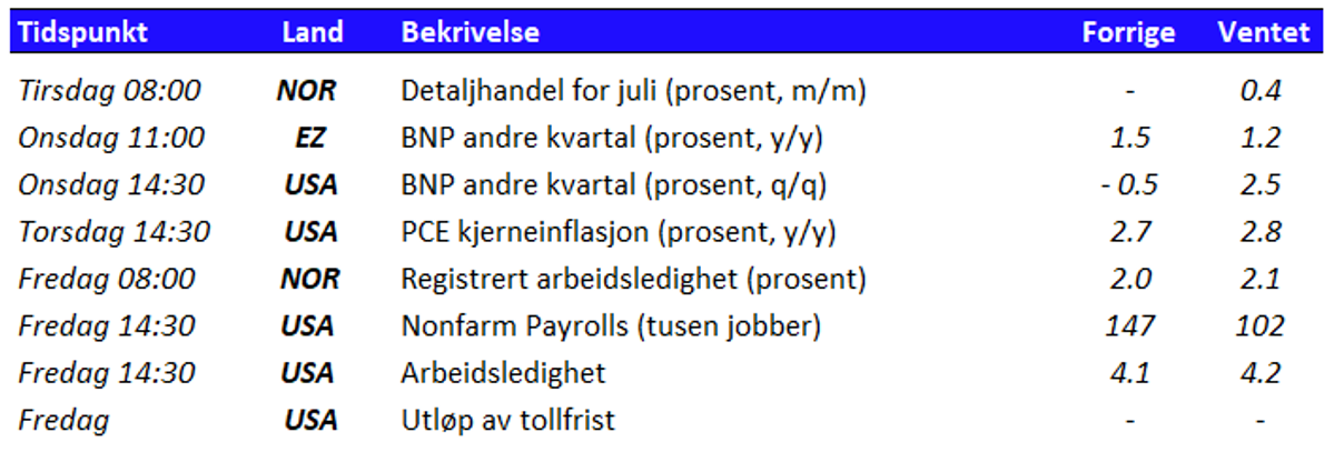Tabell som viser utvalgte nøkkeltall den kommende uken