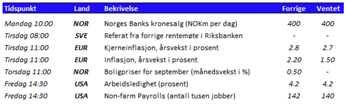 Tabell 1 uke 40.PNG