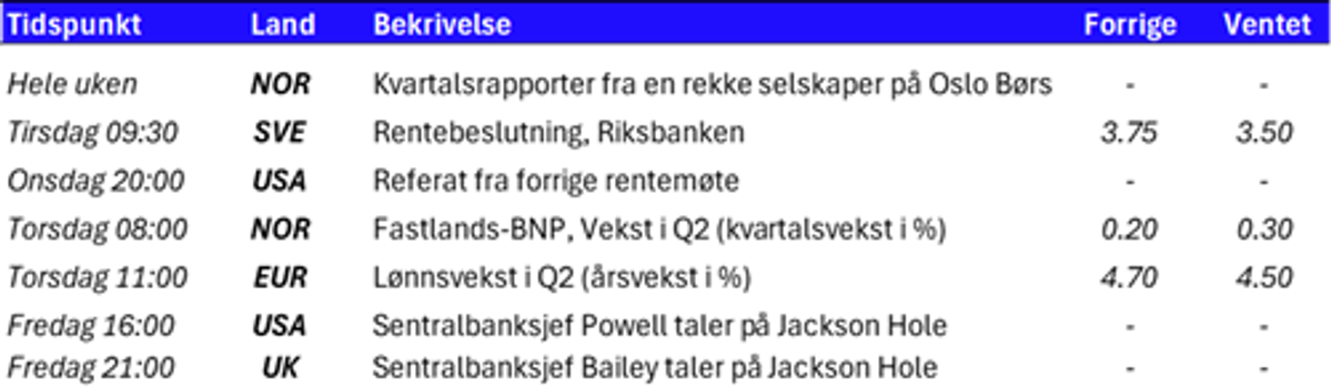 Tabell 1 uke 34.png
