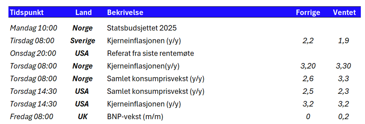 Tabell 1 uke 41.PNG