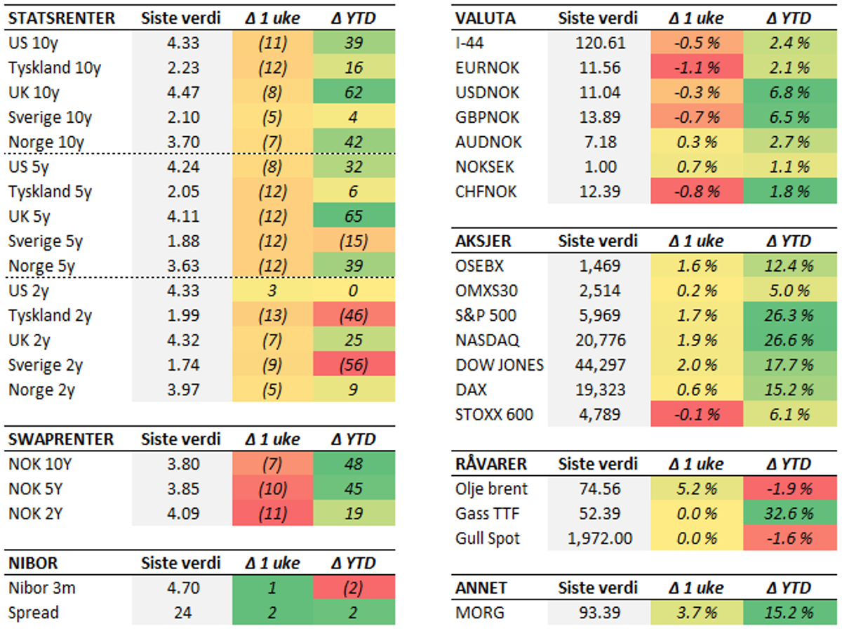 Tabell 2 uke 48.PNG