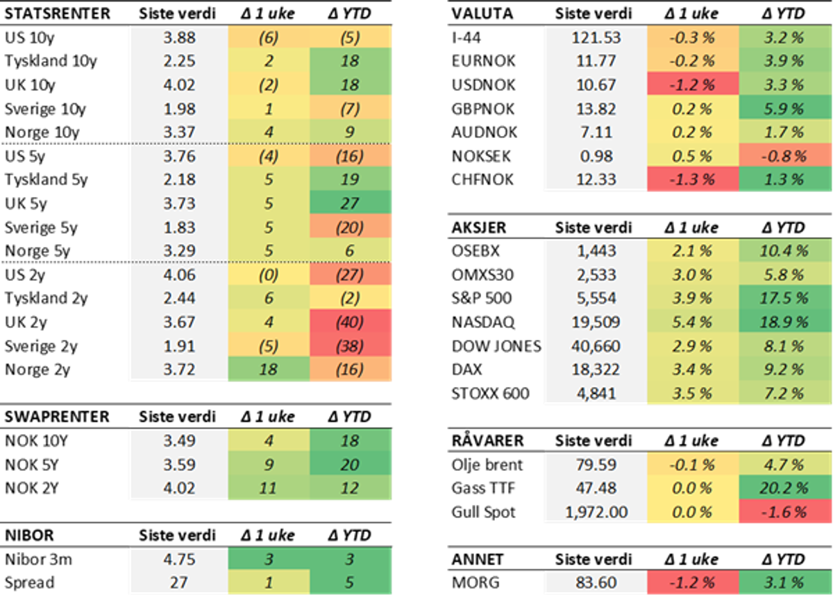 Tabell 2 uke 34.png