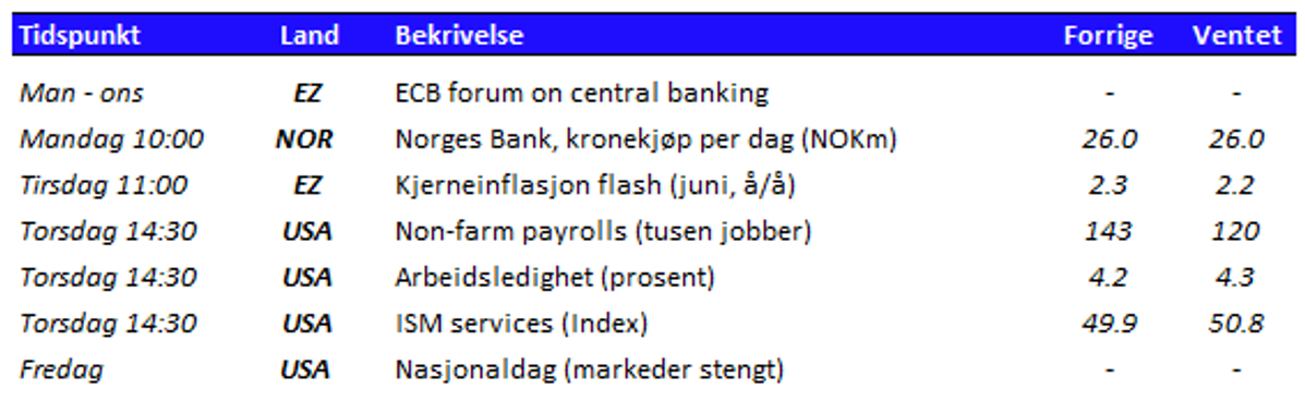 Tabell som viser utvalgte nøkkeltall den kommende uken