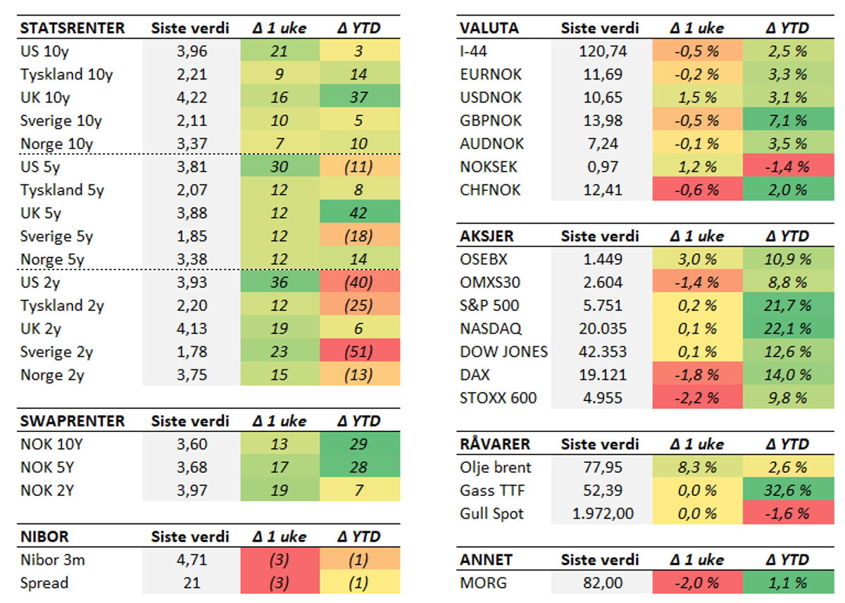 Tabell 2 uke 41.PNG