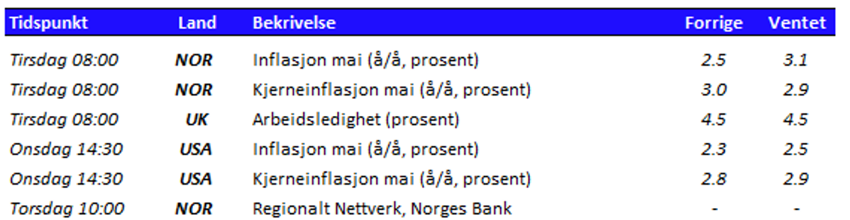 Tabell som viser utvalgte nøkkeltall den kommende uken