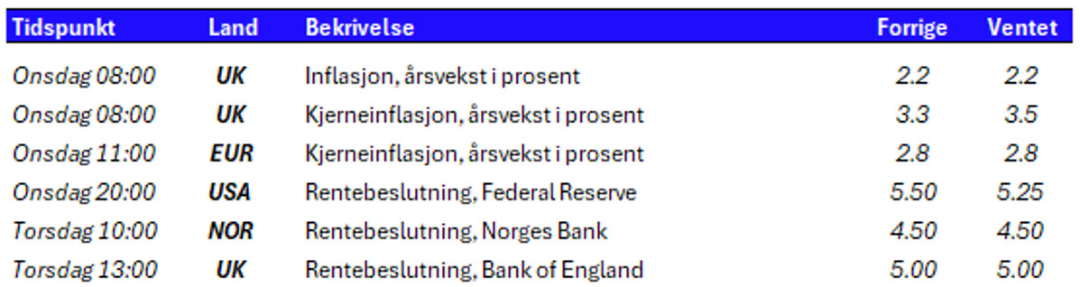 Tabell 1 uke 38.PNG