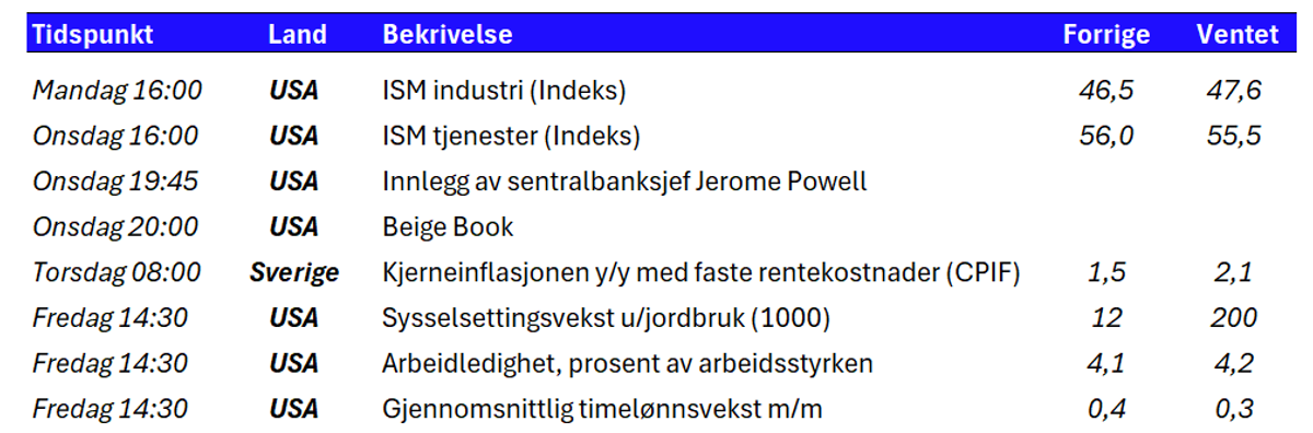 Nøkkeltall - Ukerapport for uke 49.PNG