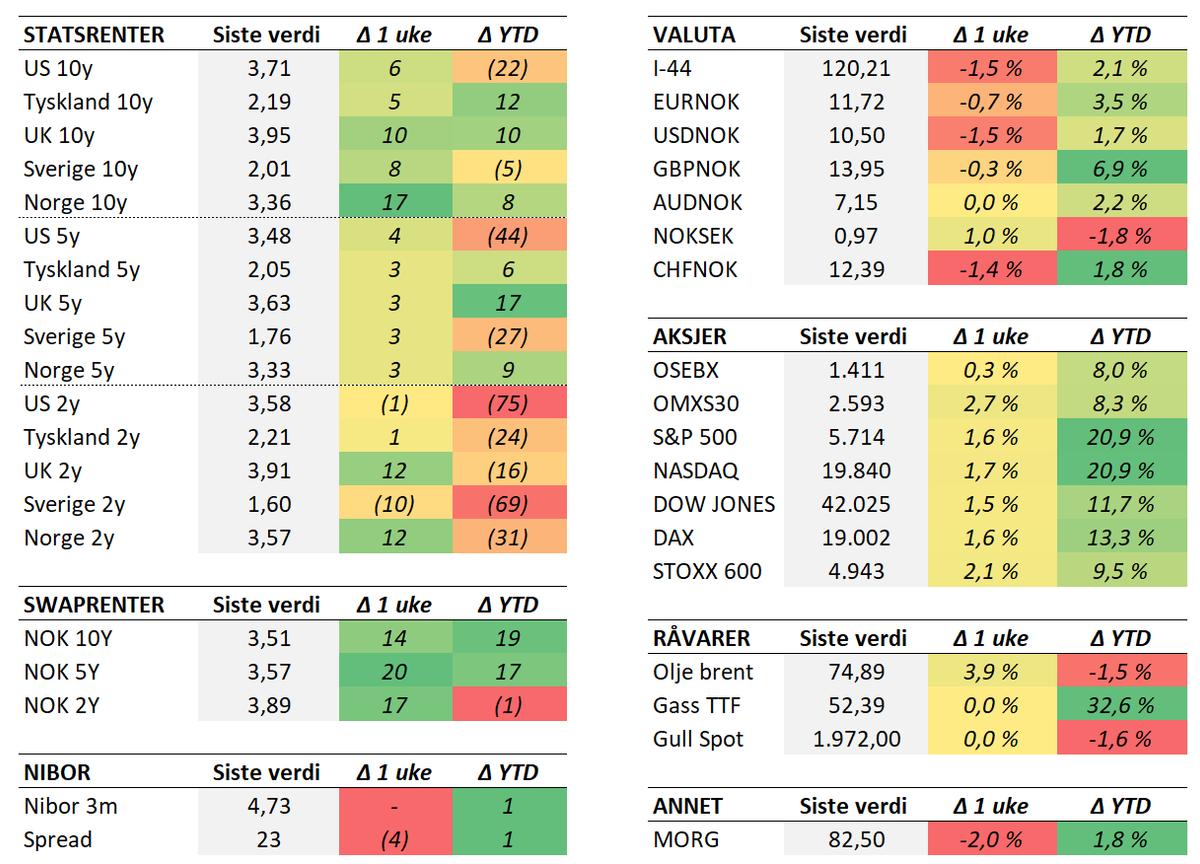Tabell 2 uke 39.PNG