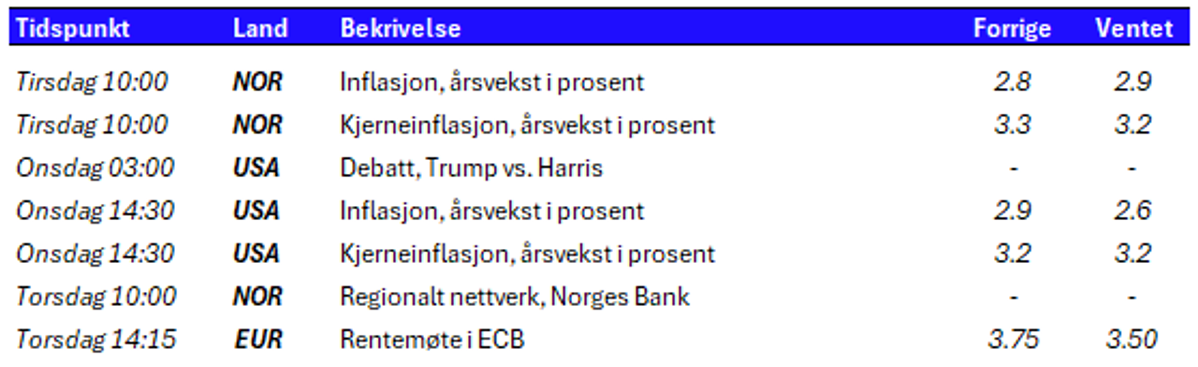 Tabell 1 uke 37.PNG