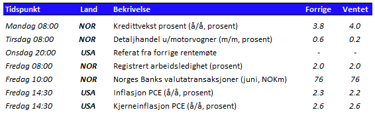 Tabell som viser utvalgte nøkkeltall den kommende uken 