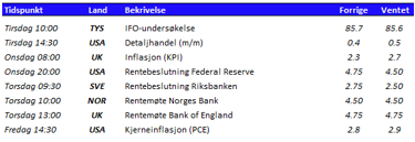 Tabell som viser utvalgte nøkkeltall den kommende uken 