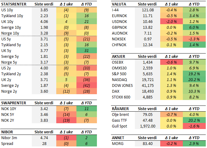 Tabell 2 uke 35.PNG