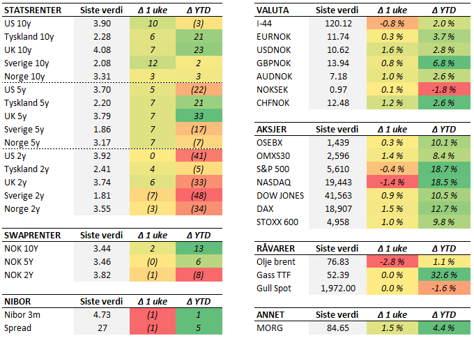 Tabell 2 uke 36.PNG