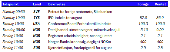 Tabell 1 uke 35.PNG
