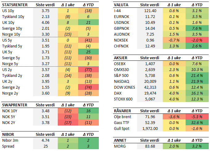 Tabell 2 uke 40.PNG