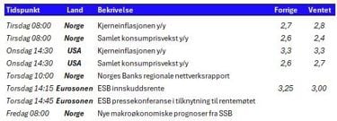 Tabell 1: Utvalgte nøkkeltall denne uken