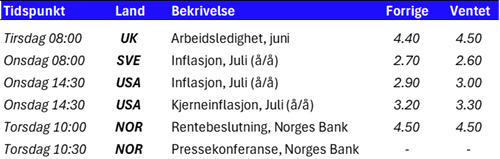 Tabell 1 uke 33.png