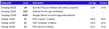 Tabell som viser utvalgte nøkkeltall den kommende uken 