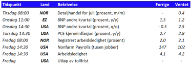Tabell som viser utvalgte nøkkeltall den kommende uken 