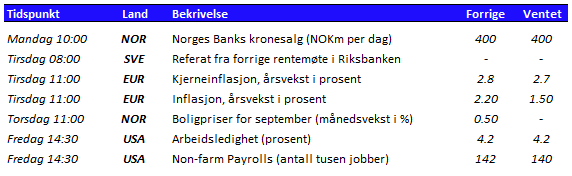 Tabell 1 uke 40.PNG