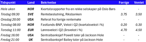 Tabell 1 uke 34.png