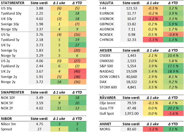 Tabell 2 uke 34.png