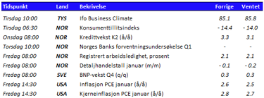 Tabell som viser utvalgte nøkkeltall den kommende uken 