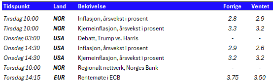 Tabell 1 uke 37.PNG