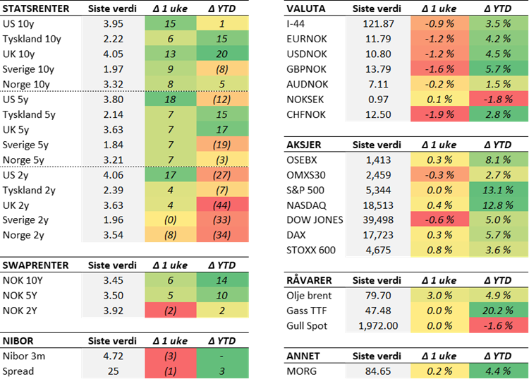 Tabell 2 uke 33.png