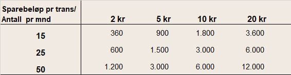 Småspar-tabell.jpg