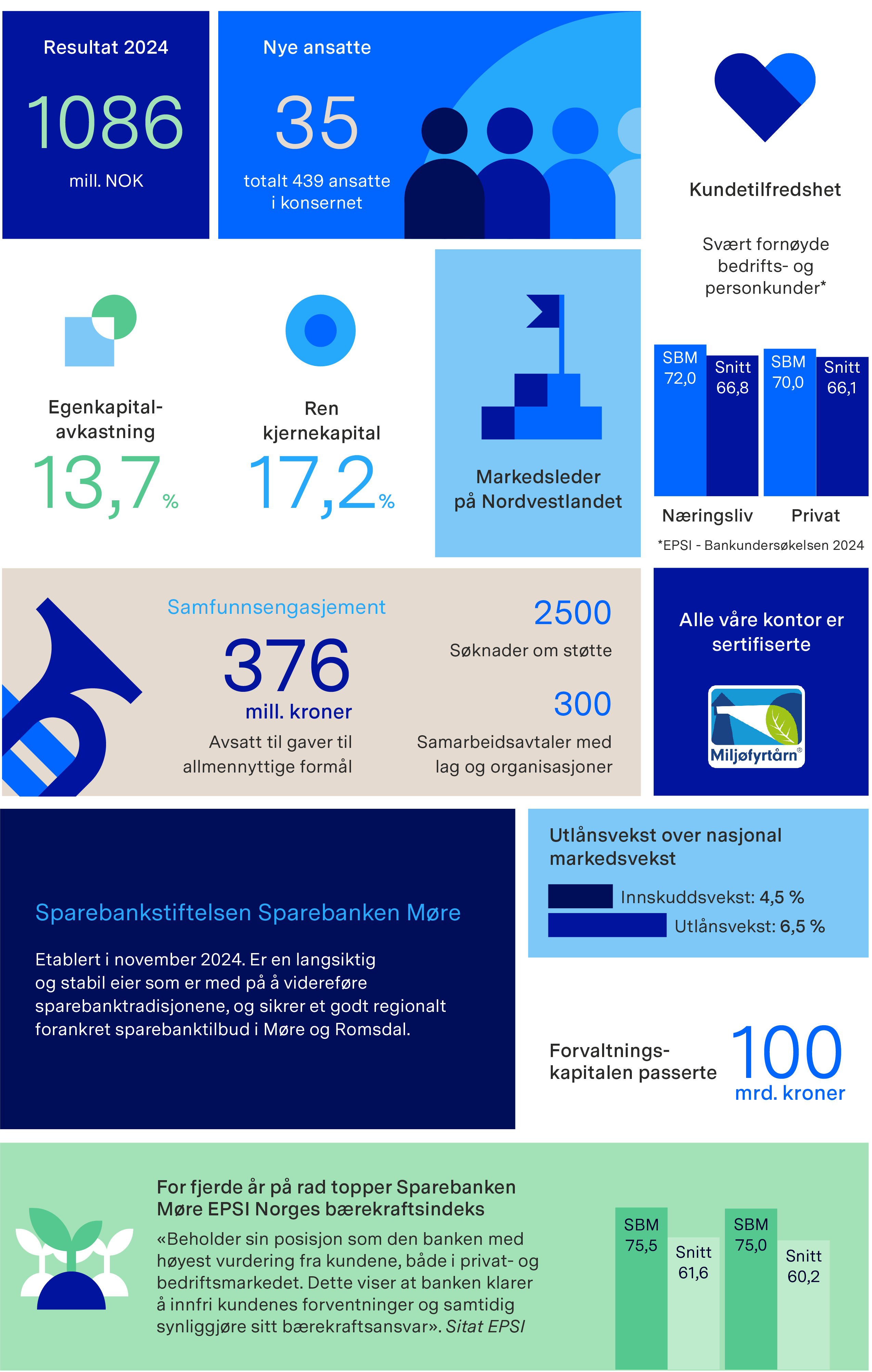 sbm-2024-numbers.png