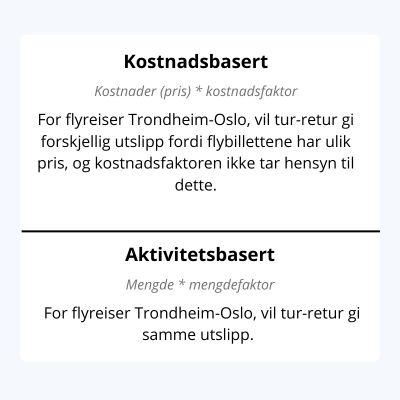 Kostnadsbasertakt.png