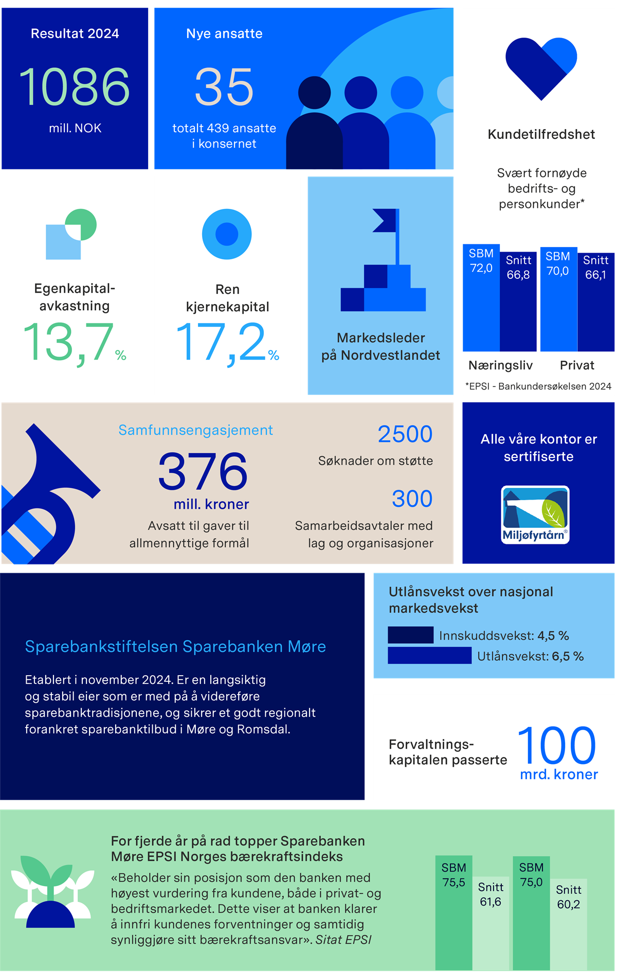 sbm-2024-numbers.png